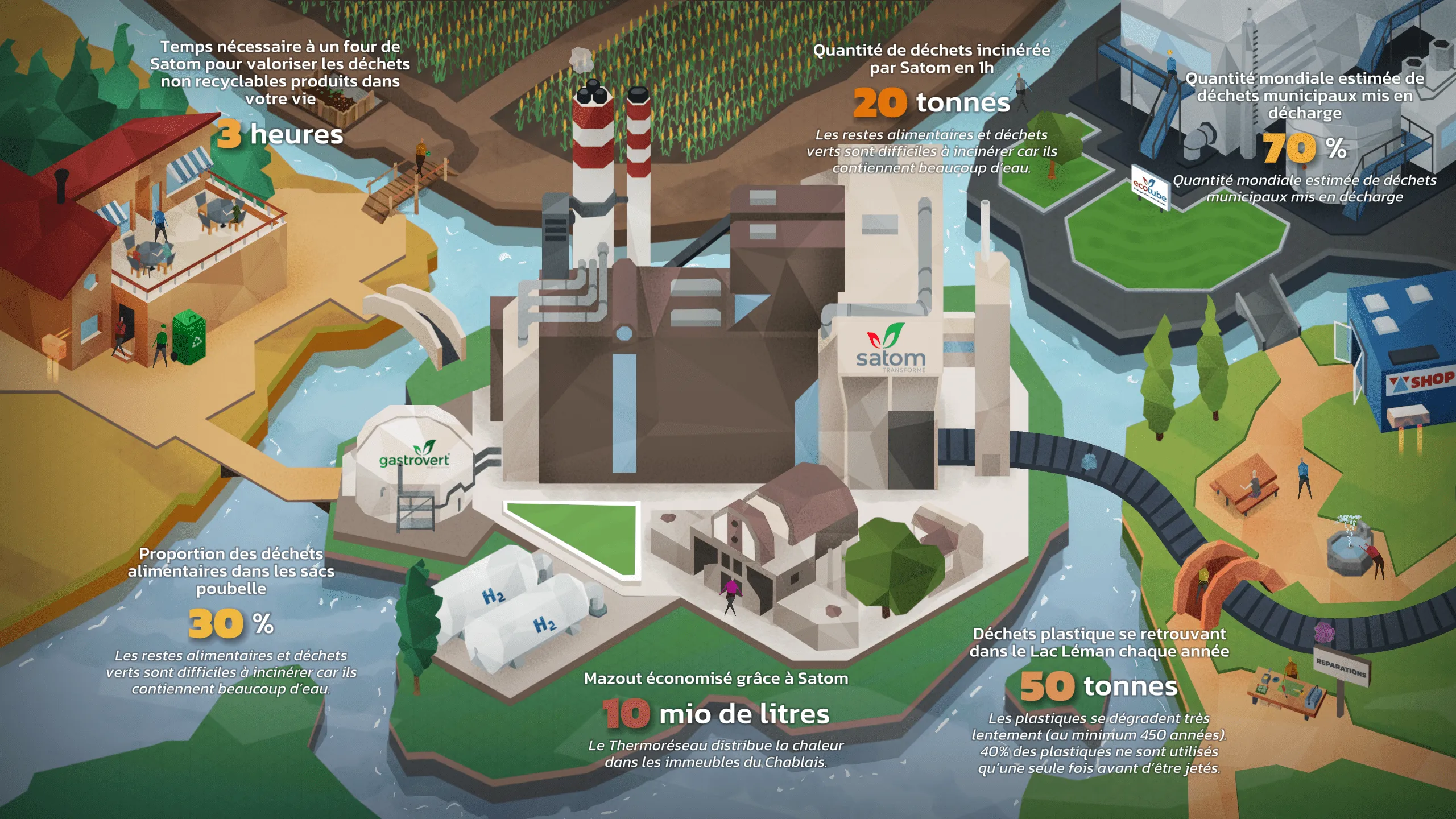 Images du parcours interactif "Energiom" et des animations pédagogiques réalisées par DNA Studios 01