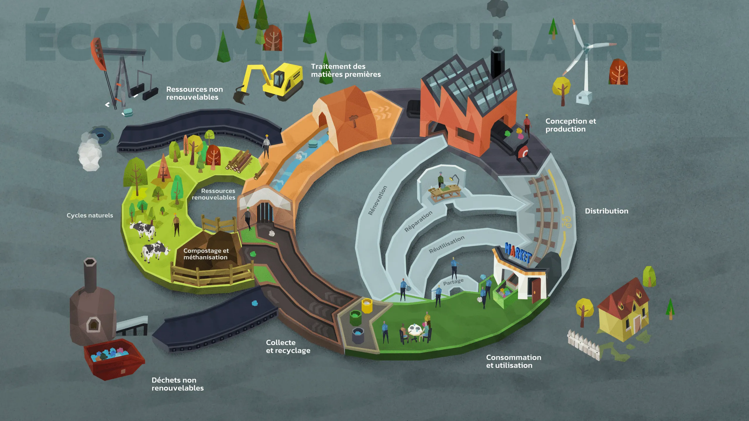 Images du parcours interactif "Energiom" et des animations pédagogiques réalisées par DNA Studios 03